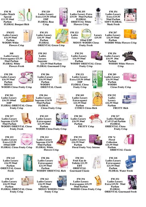 perfume smells like list